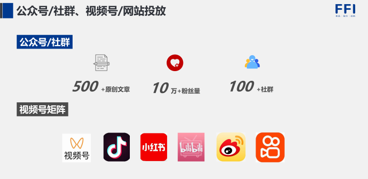 公众号/社群、视频号/网站投放