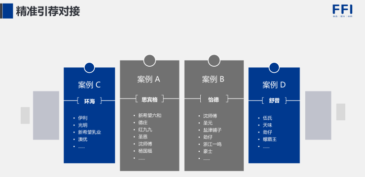 精准引荐对接