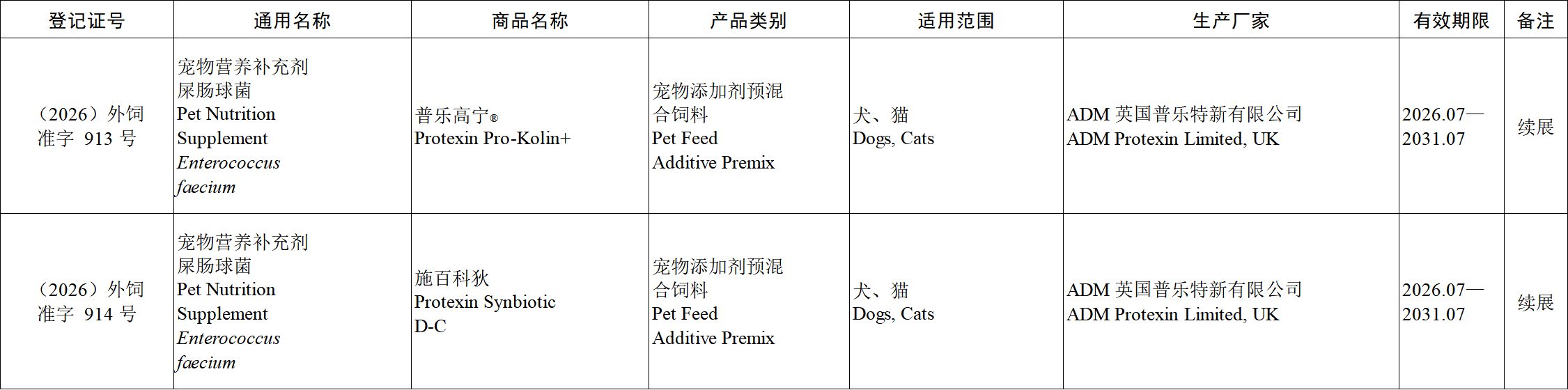 英国普乐特新有限公司生产的宠物营养补充剂屎肠球菌——普乐高宁、施百科狄(适用犬、猫).png