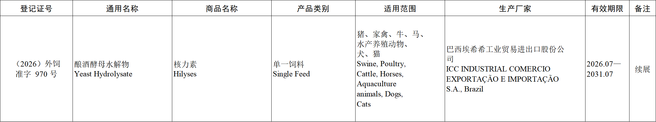 西埃希希工业贸易进出口股份公司生产的酿酒酵母水解物——核力素(适用犬、猫).png