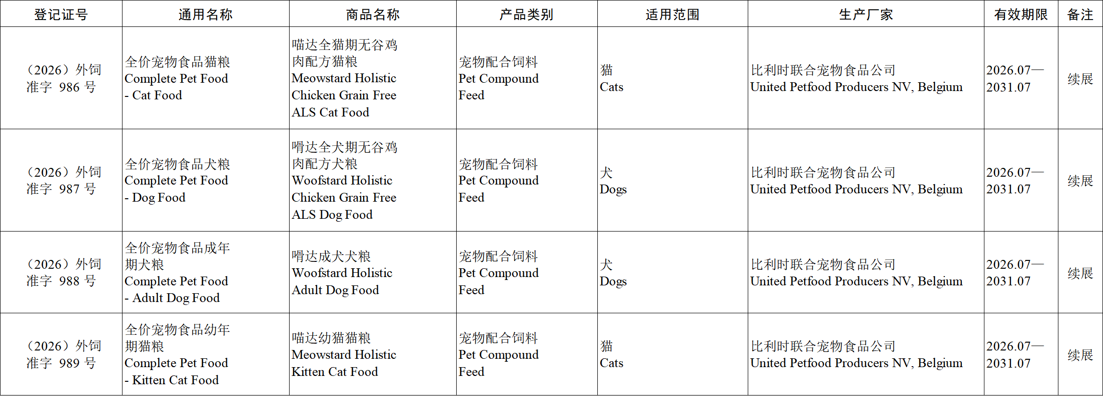 全价宠物食品幼年期犬粮——嗗达幼犬犬粮。1.png