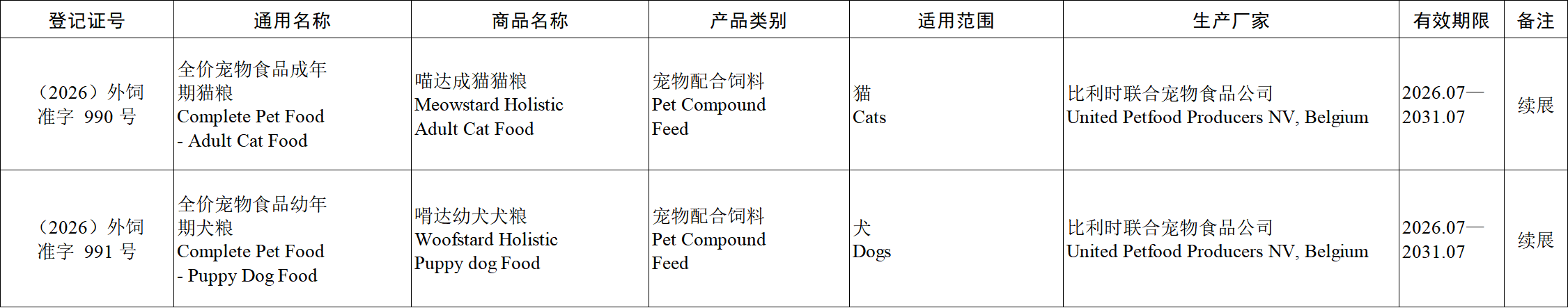全价宠物食品幼年期犬粮——嗗达幼犬犬粮.2.png